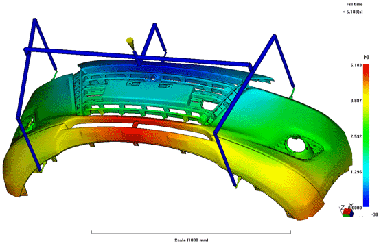 Mold flow simulation